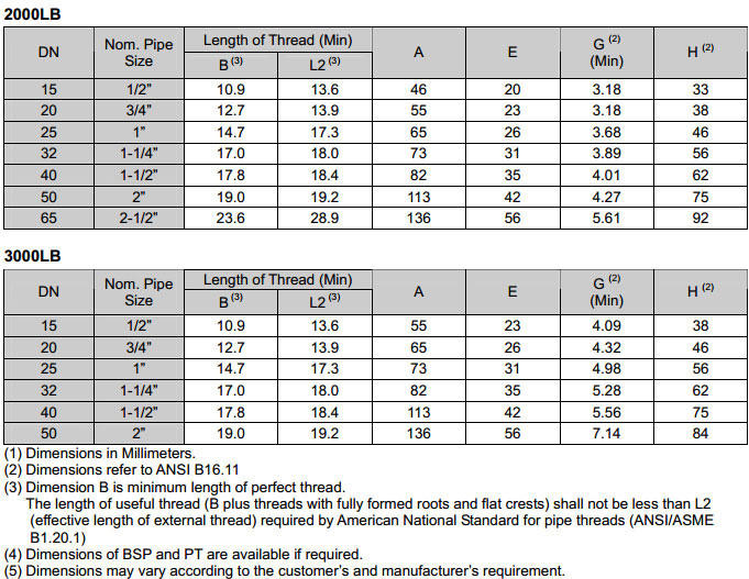 Threaded Lateral Tee